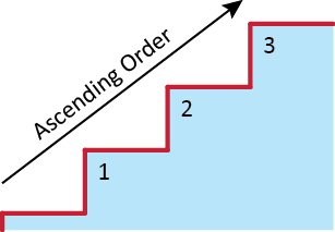 Ascending order and Descending order – Examples - mydomain