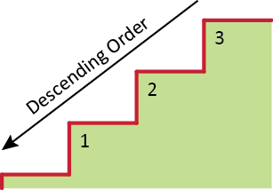 Ascending order and Descending order – Examples - mydomain