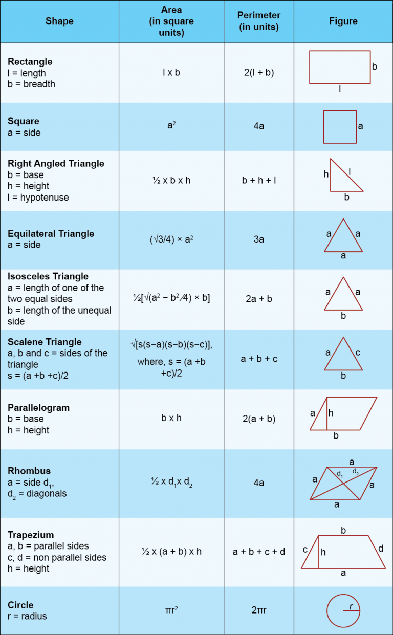 Mensuration Formula 2D And 3D Shapes PDF Mydomain