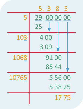 Square root from 1 to 30 - values and examples - mydomain