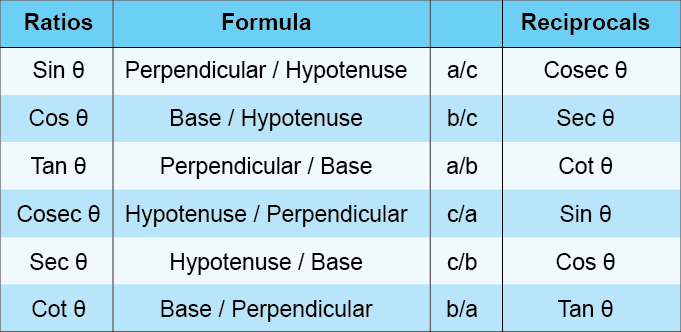 TABLE OF TRIGONOMETRY AND TRIGONOMETRIC RATIOS - mydomain