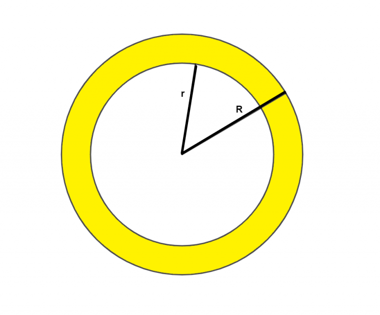 Area of Hollow Cylinder with Examples and FAQs mydomain
