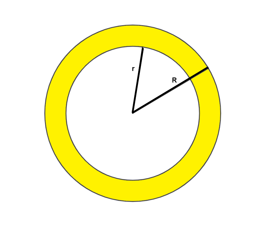 Area of Hollow Cylinder with Examples and FAQs mydomain