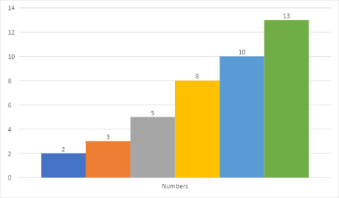 INCREASING ORDER-RULES AND EXAMPLES - mydomain