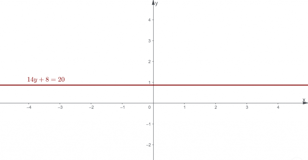 LINEAR EQUATION IN ONE VARIABLE WITH EXAMPLES AND FAQ mydomain
