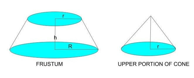 VOLUME OF RIGHT CIRCULAR CONE - MEANING & FORMULA - mydomain