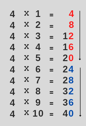 Table of 4 with Example and FAQs - mydomain